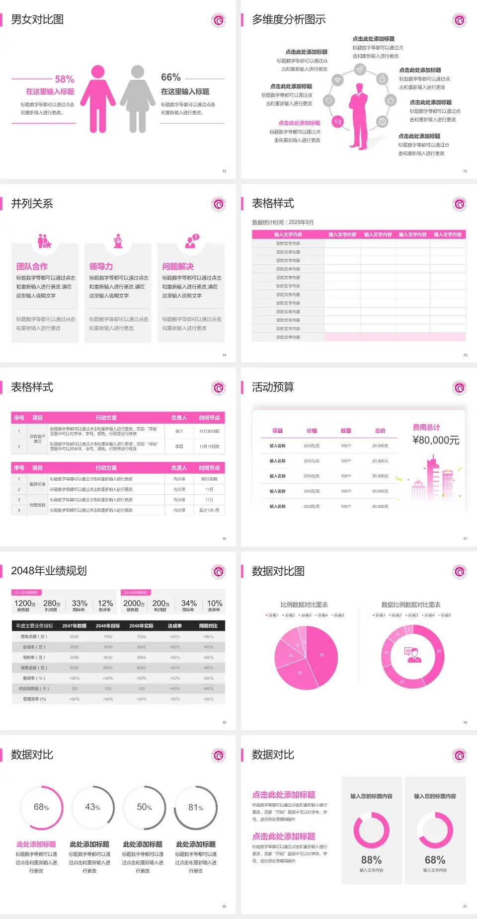 淮北市妇幼保健院财务与预算报告PPT模板4:3格式幻灯片预览图3