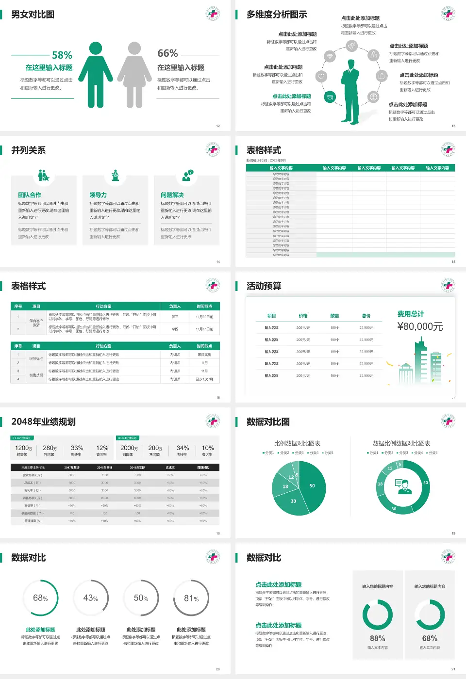 太和县人民医院财务与预算报告PPT模板16:9格式幻灯片预览图3