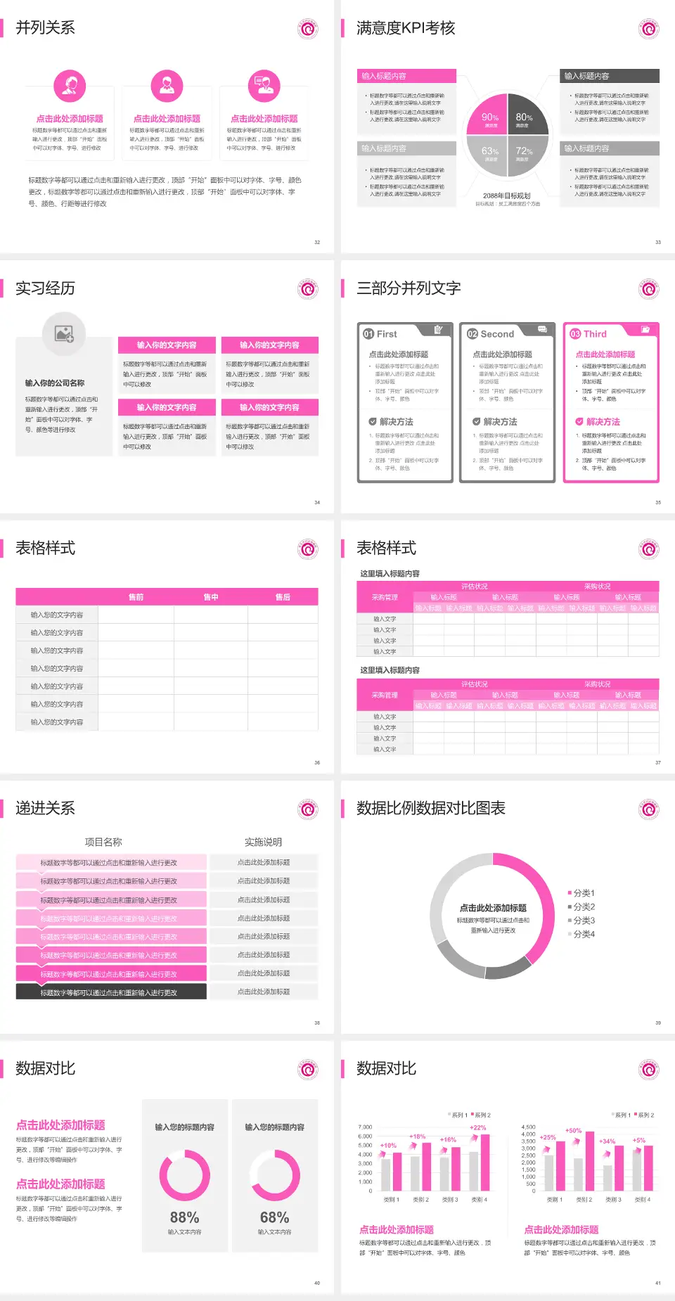淮北市妇幼保健院医院管理报告PPT模板4:3格式幻灯片预览图5