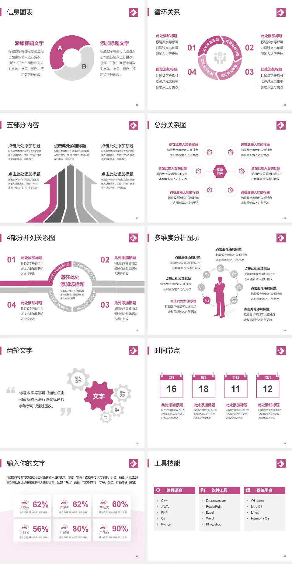海南省妇幼保健院护理专业职业生涯规划PPT模板4:3格式幻灯片预览图5