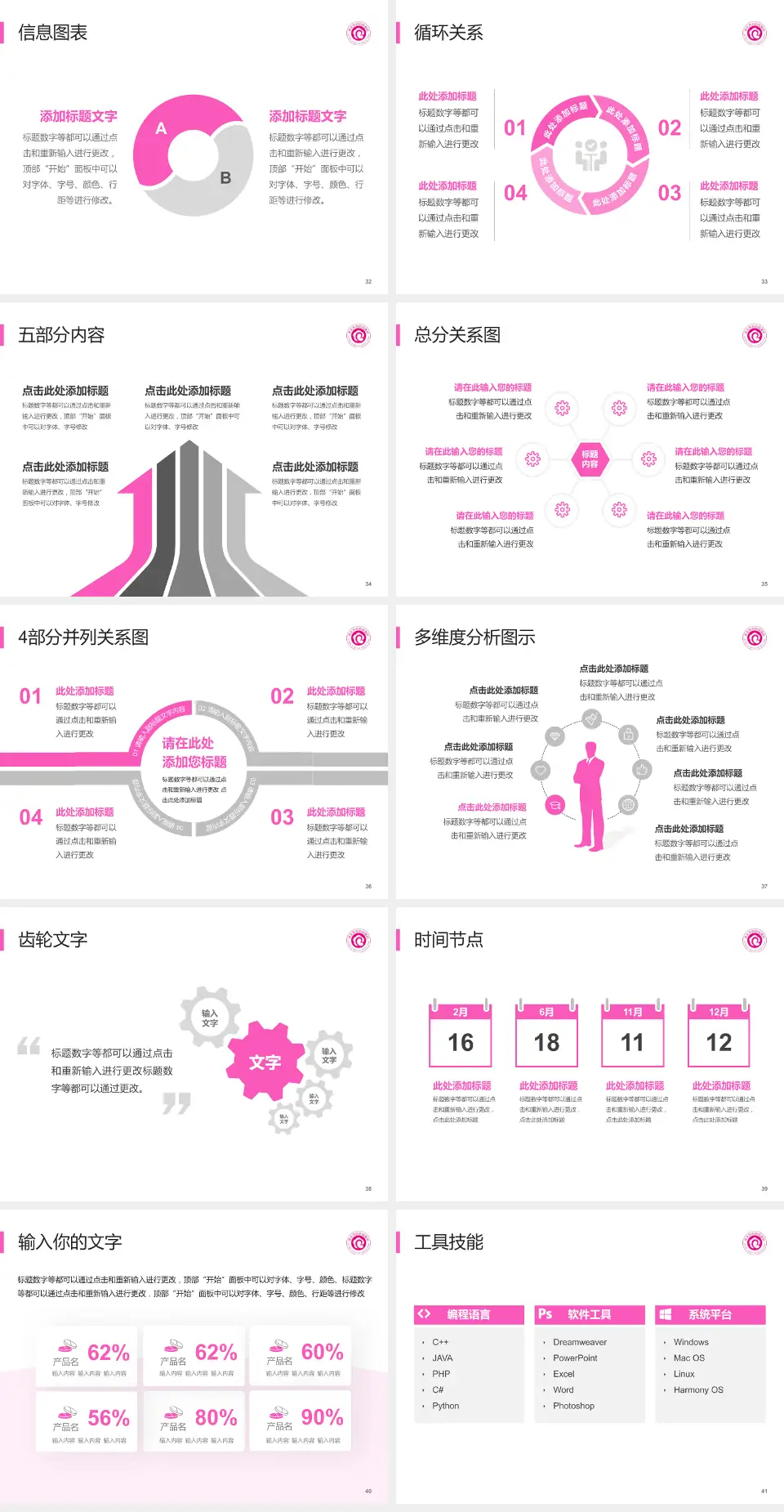 淮北市妇幼保健院护理专业职业生涯规划PPT模板4:3格式幻灯片预览图5