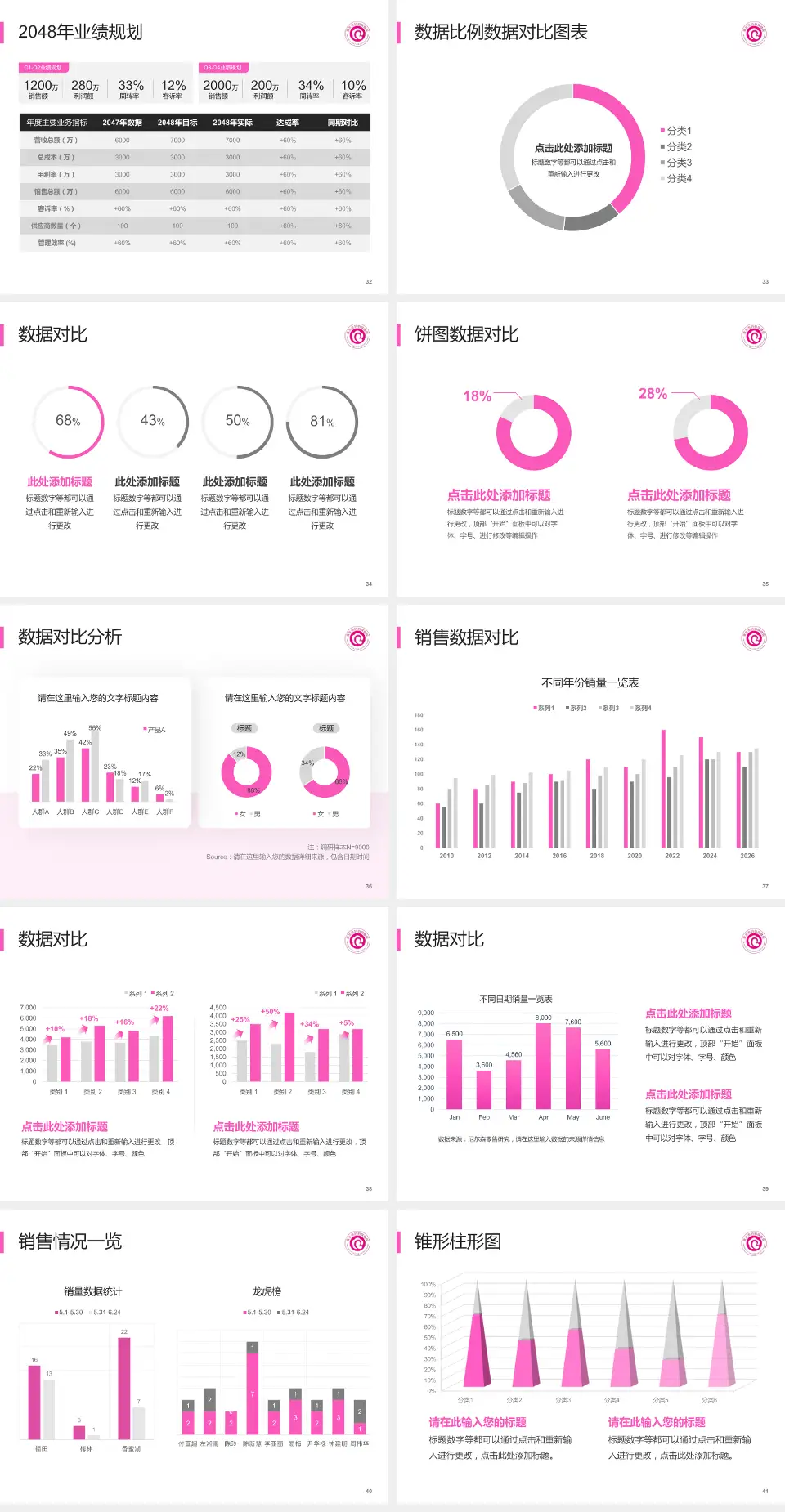 淮北市妇幼保健院科室介绍与推广PPT模板4:3格式幻灯片预览图5