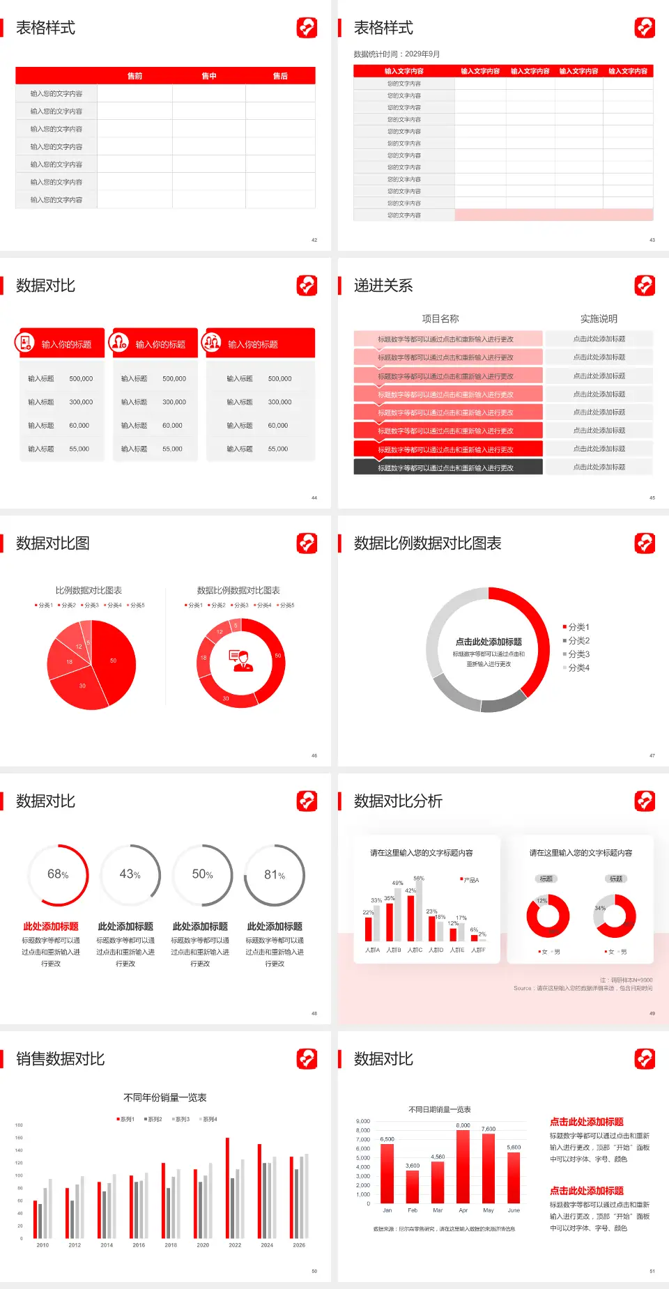 歙县妇幼保健所品管圈PDCA演示专用PPT模板4:3格式幻灯片预览图6