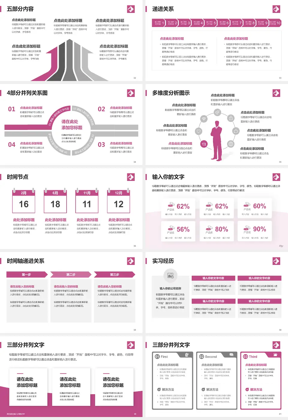 海南省妇幼保健院品管圈PDCA演示专用PPT模板16:9格式幻灯片预览图5