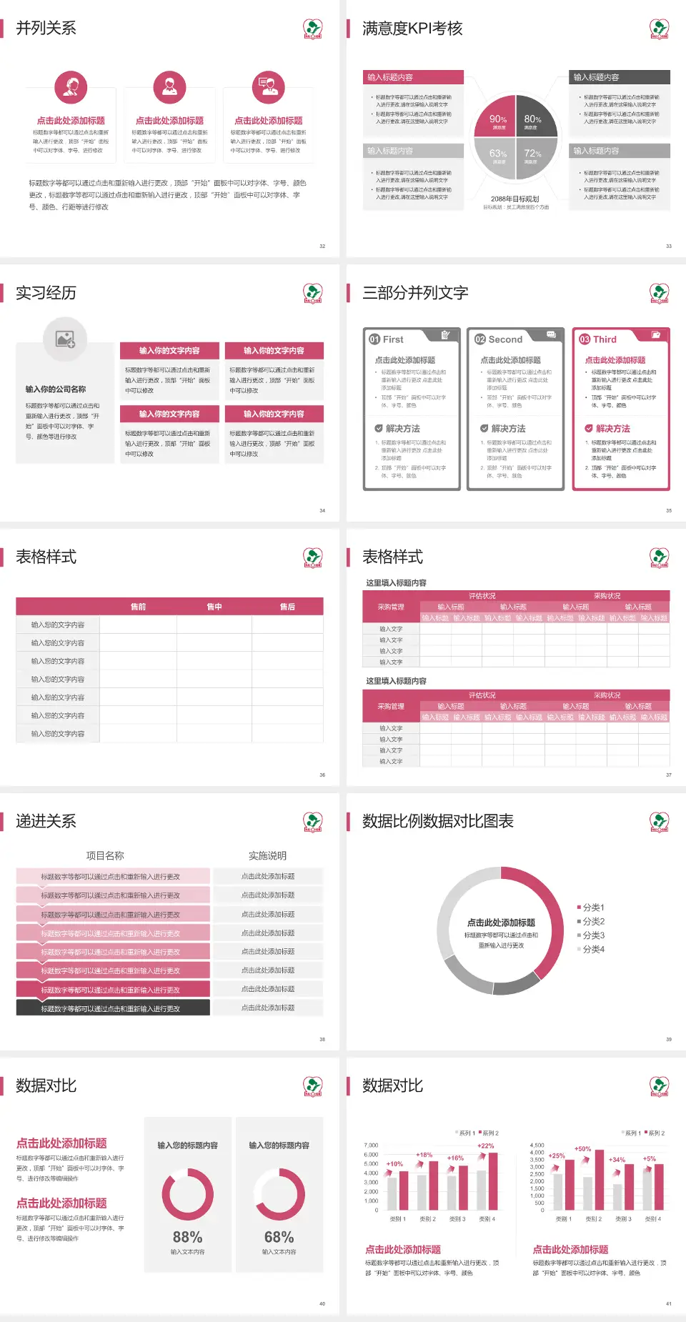 海口市妇幼保健院医院管理报告PPT模板4:3格式幻灯片预览图5