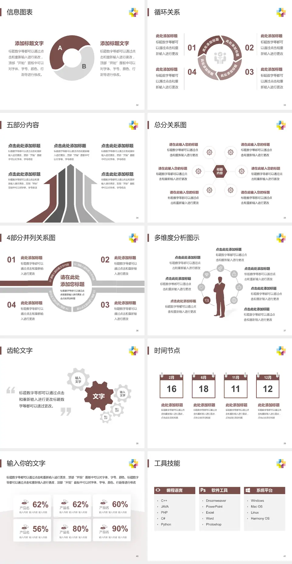 桂林市第五人民医院护理专业职业生涯规划PPT模板4:3格式幻灯片预览图5