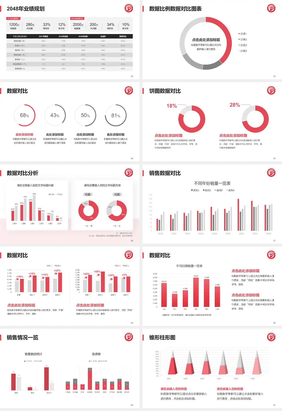 遵义市妇幼保健院科室介绍与推广PPT模板16:9格式幻灯片预览图5