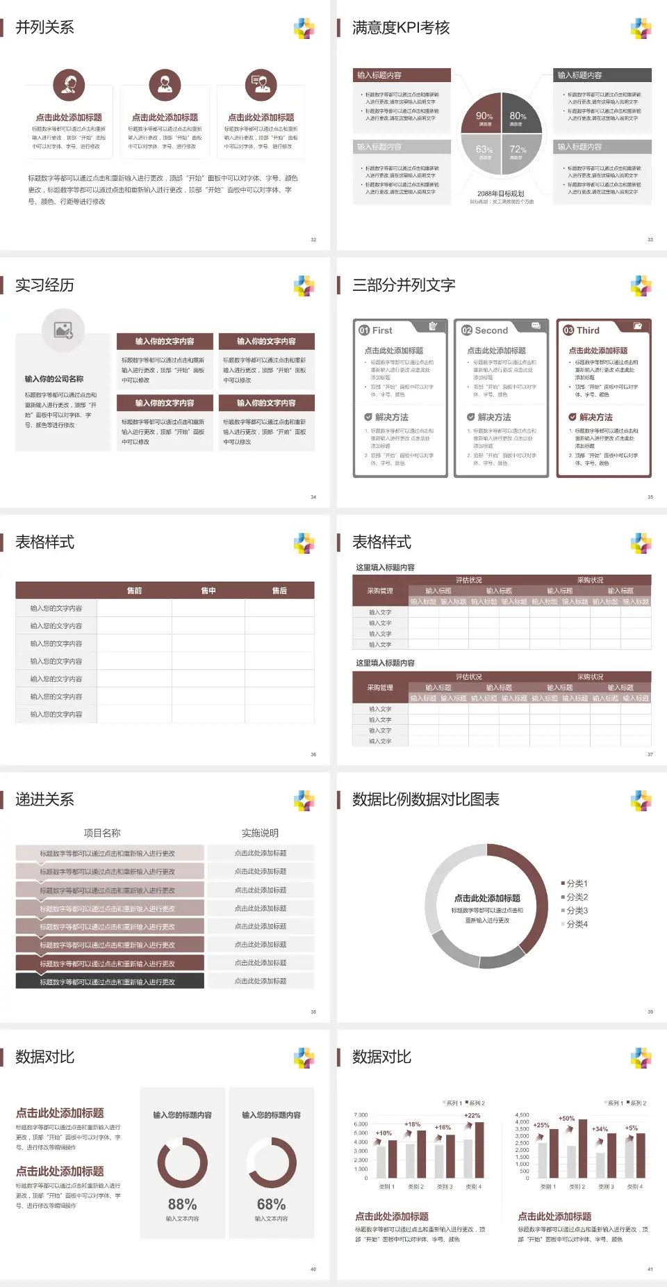 桂林市第五人民医院医院管理报告PPT模板4:3格式幻灯片预览图5