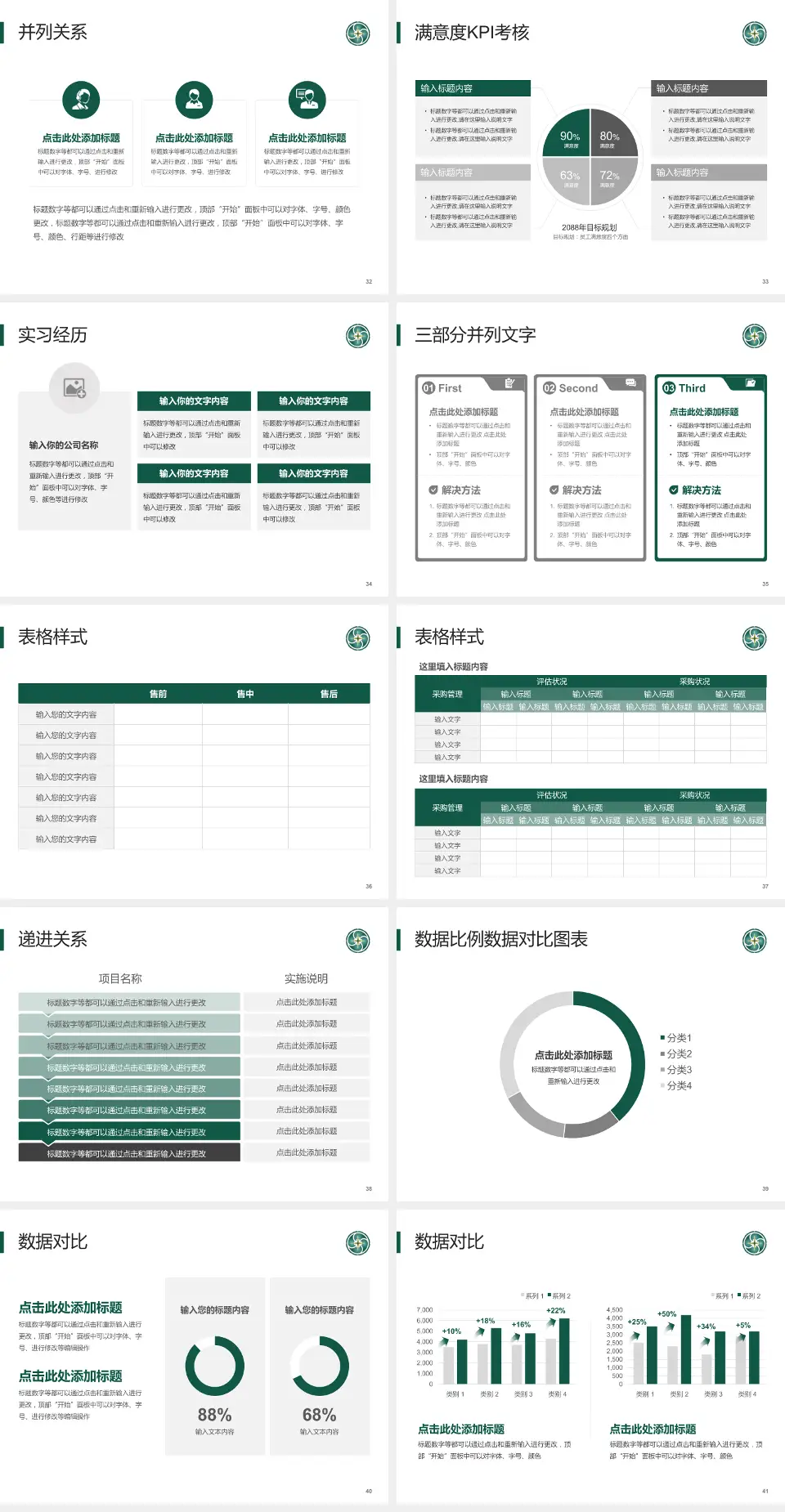 贵州医科大学附属肿瘤医院医院管理报告PPT模板4:3格式幻灯片预览图5