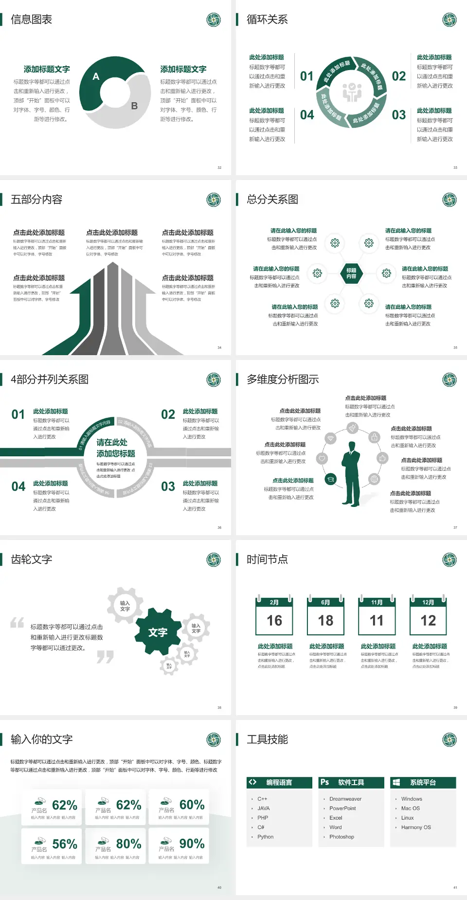 贵州医科大学附属肿瘤医院护理专业职业生涯规划PPT模板4:3格式幻灯片预览图5