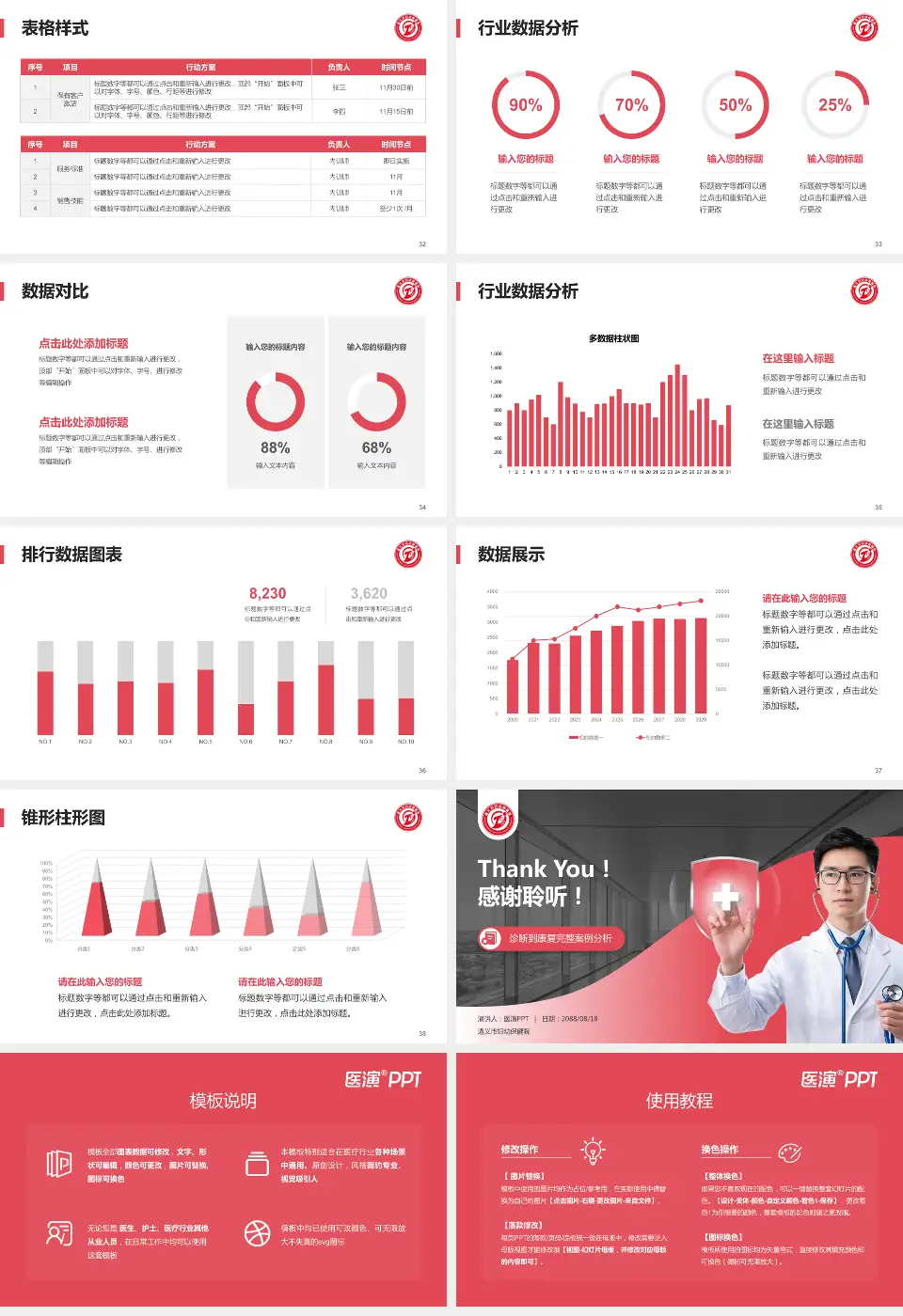 遵义市妇幼保健院医疗知识普及PPT模板16:9格式幻灯片预览图5