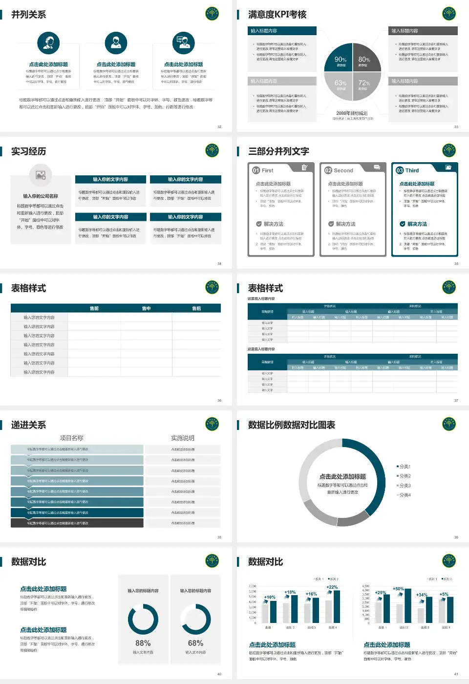 兴义市人民医院医院管理报告PPT模板16:9格式幻灯片预览图5