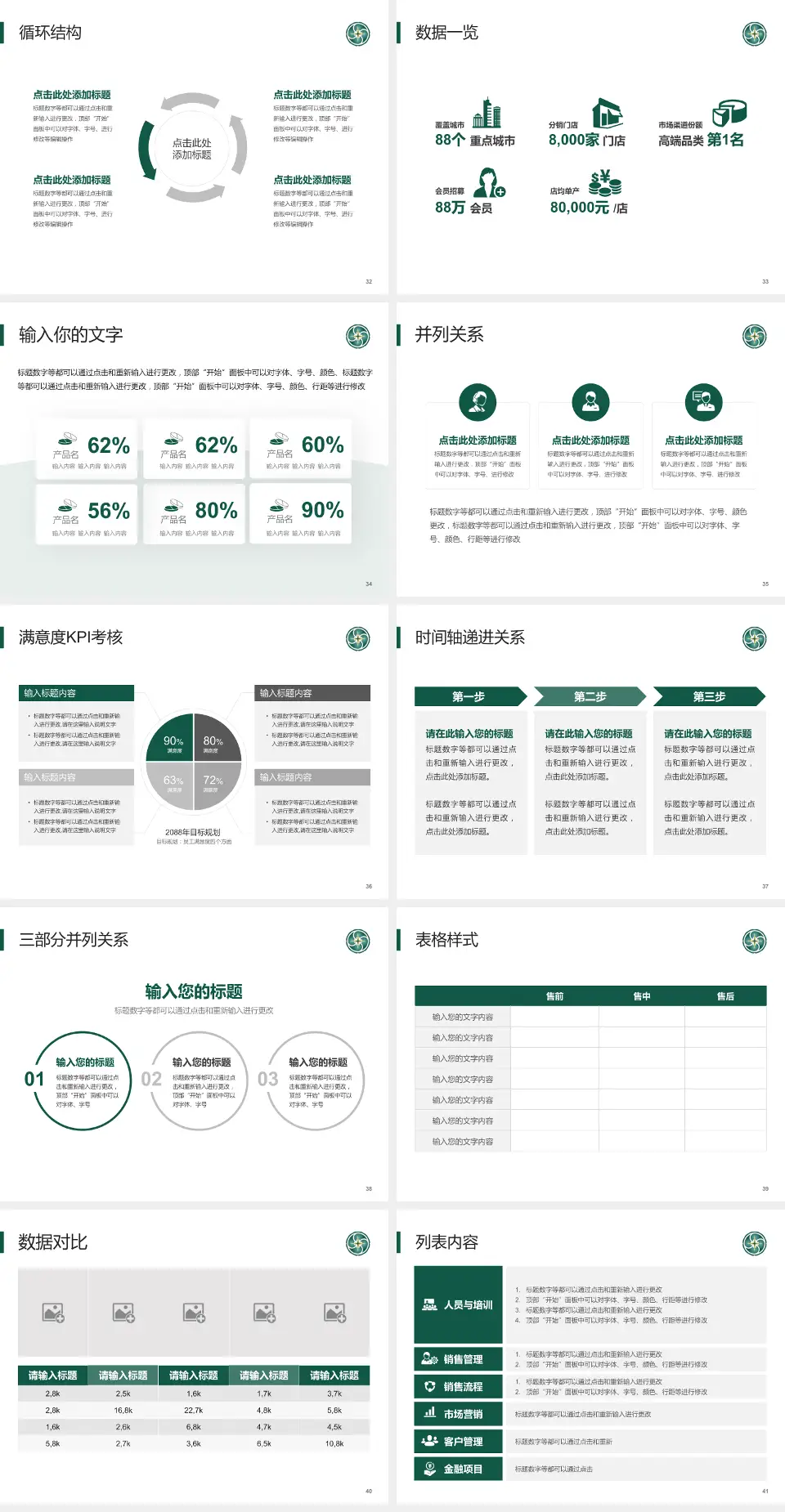贵州医科大学附属肿瘤医院患者教育与指导PPT模板4:3格式幻灯片预览图5
