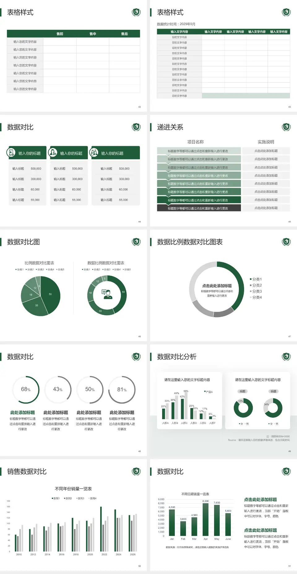 贵州医科大学附属医院品管圈PDCA演示专用PPT模板4:3格式幻灯片预览图6