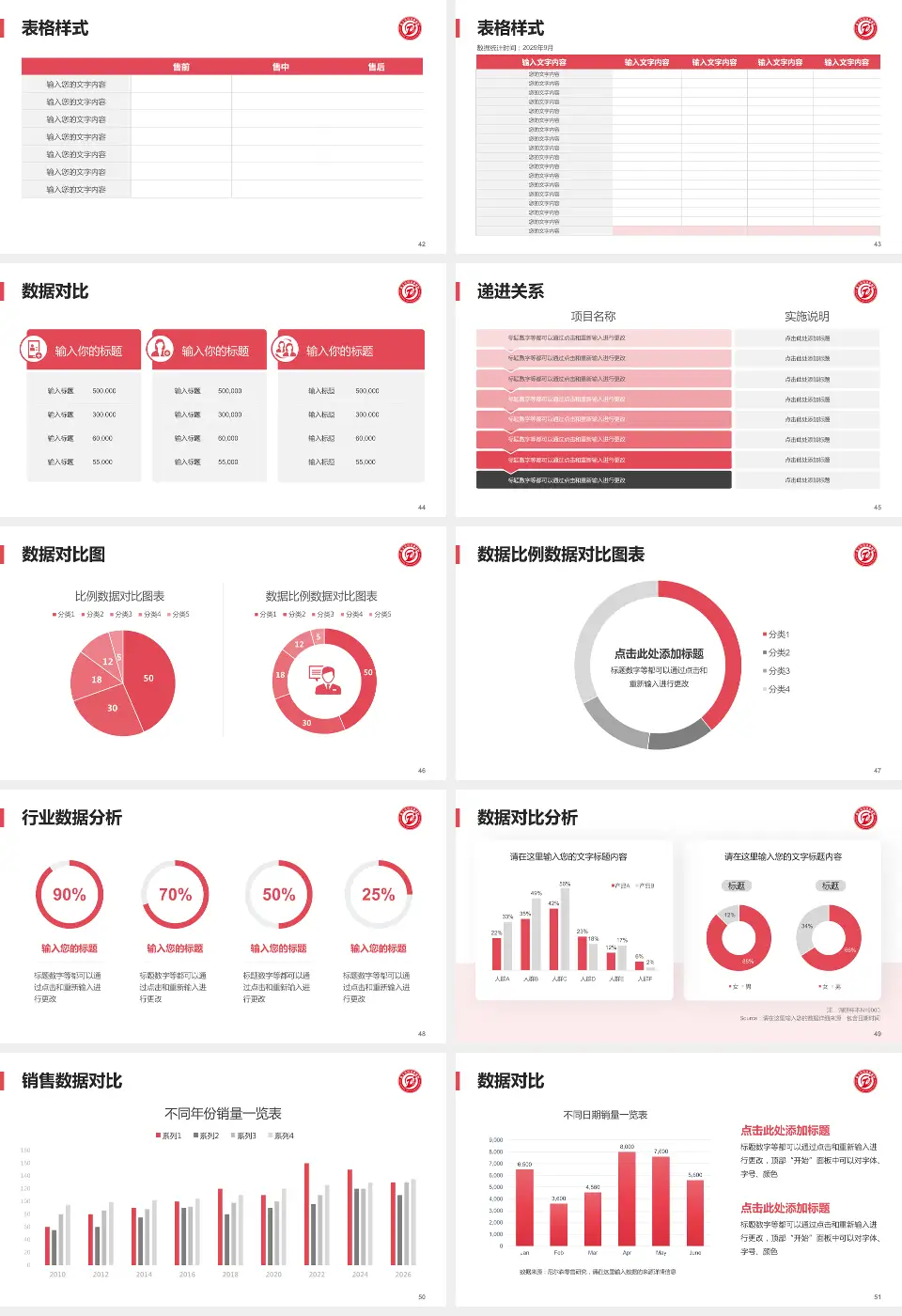 遵义市妇幼保健院中华路院区品管圈PDCA演示专用PPT模板16:9格式幻灯片预览图6