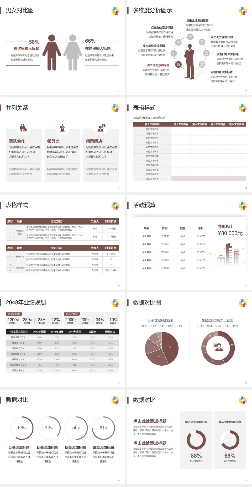 桂林市第五人民医院财务与预算报告PPT模板4:3格式幻灯片预览图3