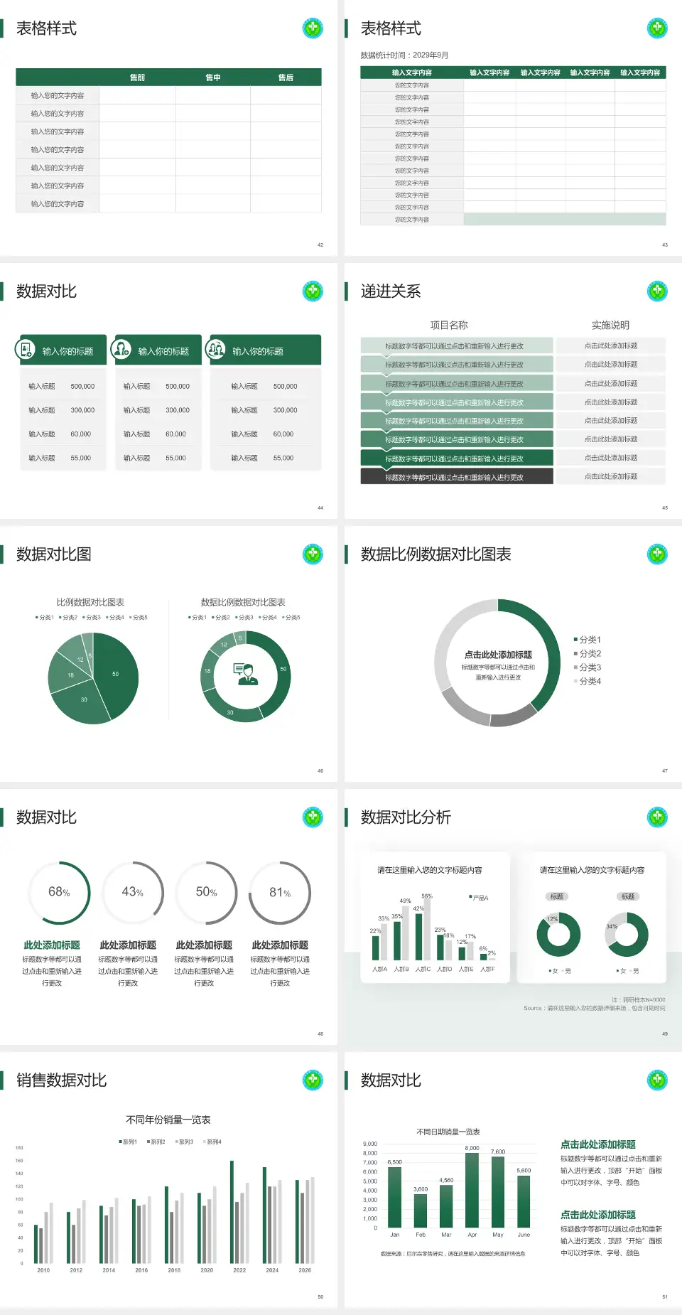 毕节市第一人民医院品管圈PDCA演示专用PPT模板4:3格式幻灯片预览图6
