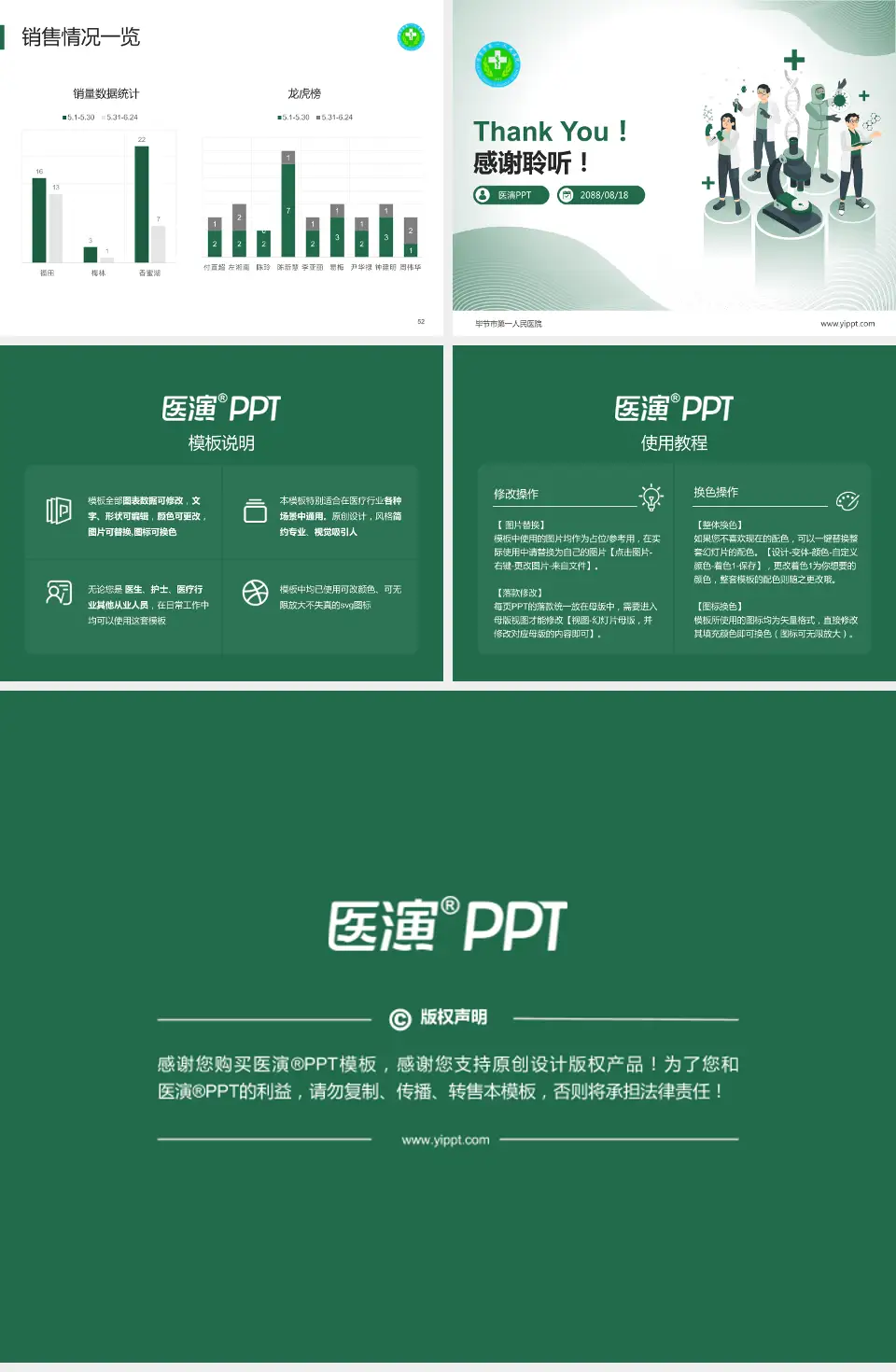 毕节市第一人民医院品管圈PDCA演示专用PPT模板4:3格式幻灯片预览图7