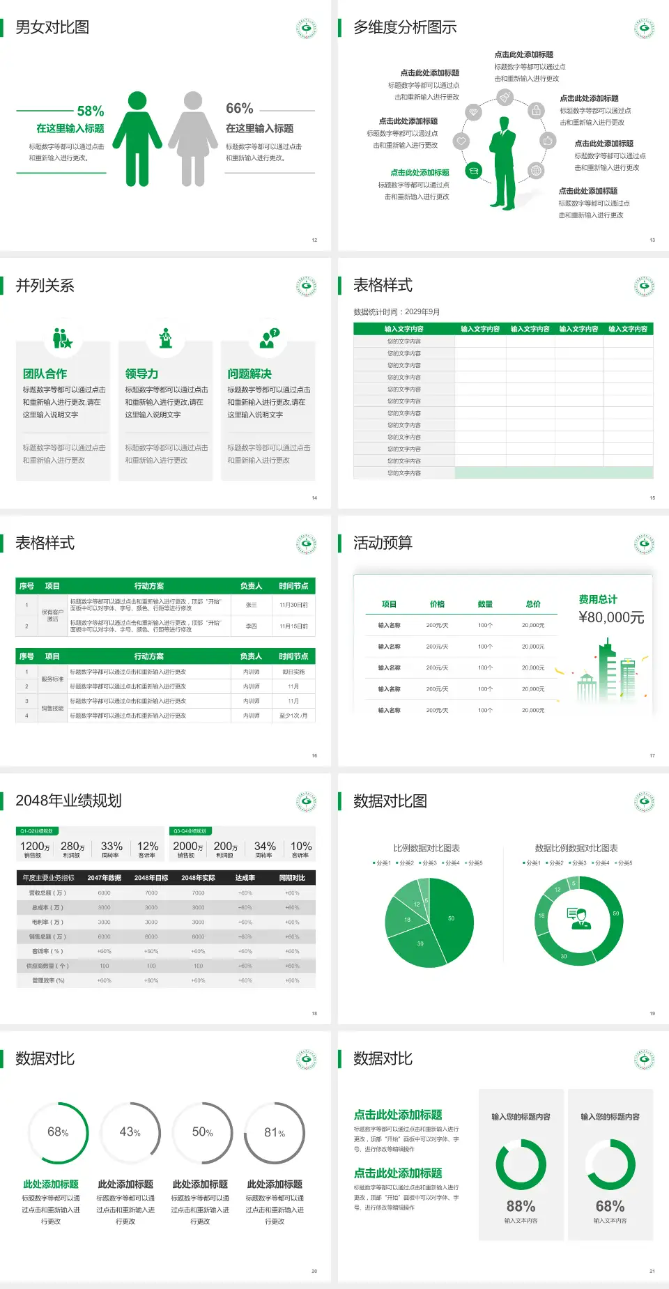 贵州中医药大学第二附属医院财务与预算报告PPT模板4:3格式幻灯片预览图3