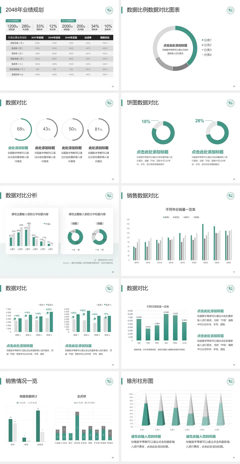 铜仁市人民医院科室介绍与推广PPT模板4:3格式幻灯片预览图5