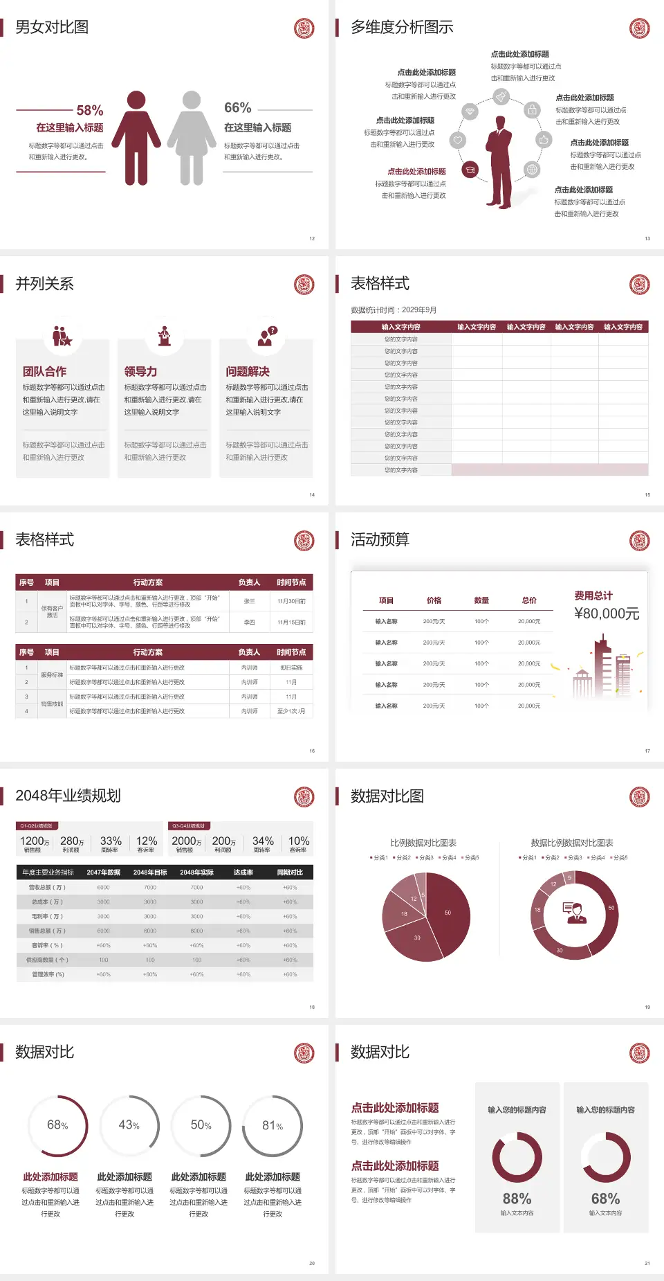 德江县民族中医院财务与预算报告PPT模板4:3格式幻灯片预览图3