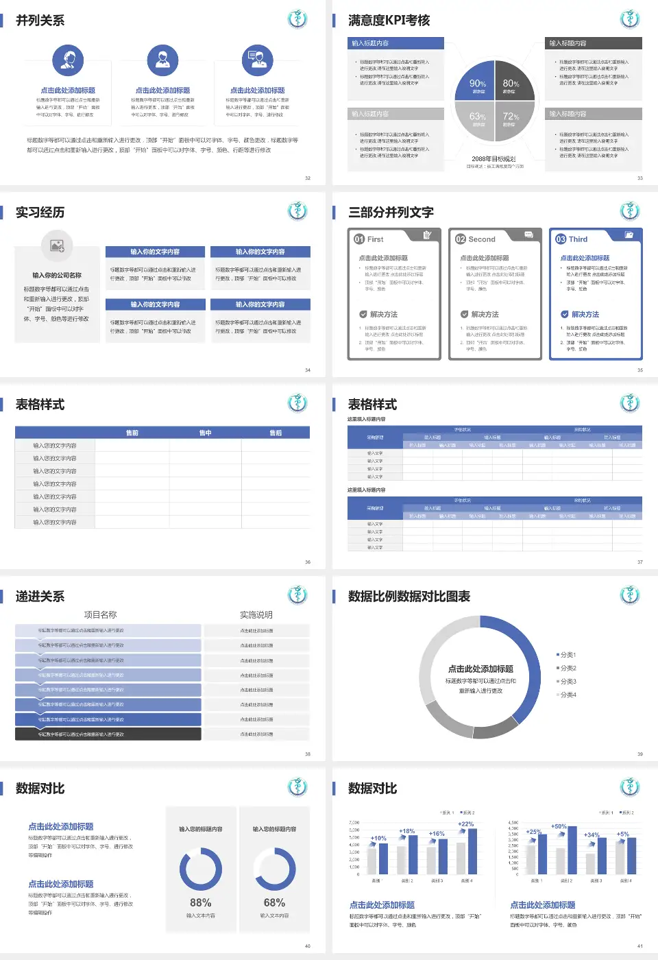 遵义医科大学第二附属医院医院管理报告PPT模板16:9格式幻灯片预览图5