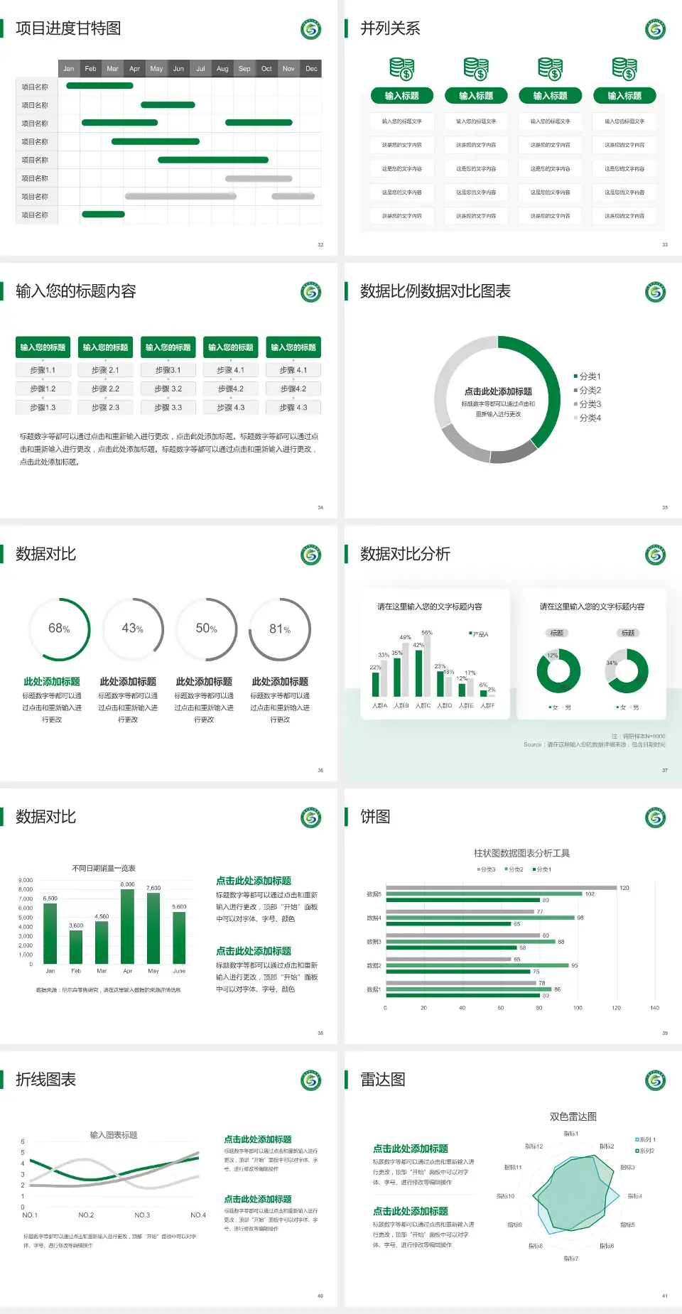 六盘水市人民医院项目申请与汇报PPT模板4:3格式幻灯片预览图5