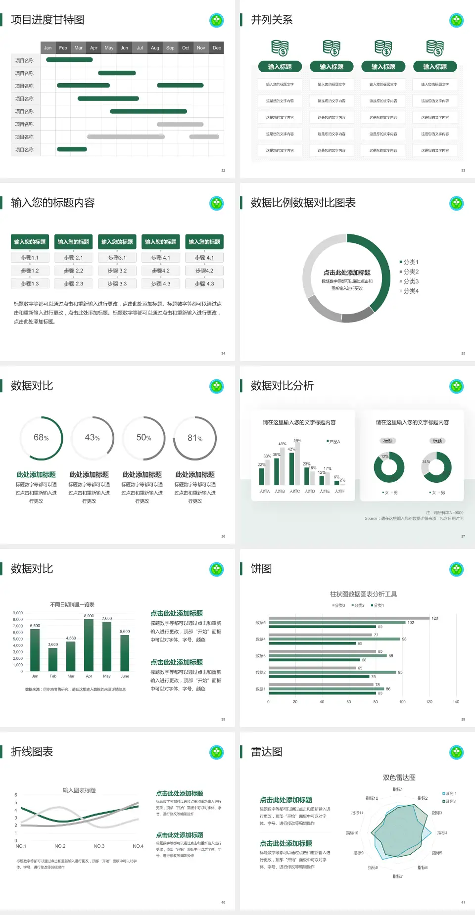 毕节市第一人民医院项目申请与汇报PPT模板4:3格式幻灯片预览图5