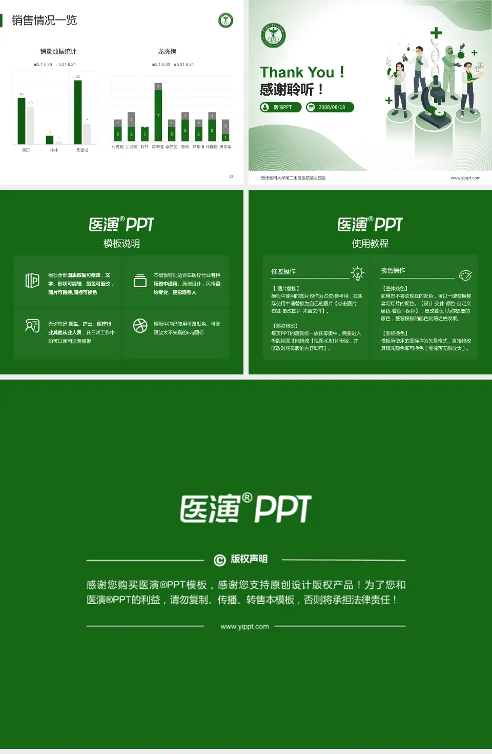 贵州医科大学第二附属医院翁义院区品管圈PDCA演示专用PPT模板4:3格式幻灯片预览图7