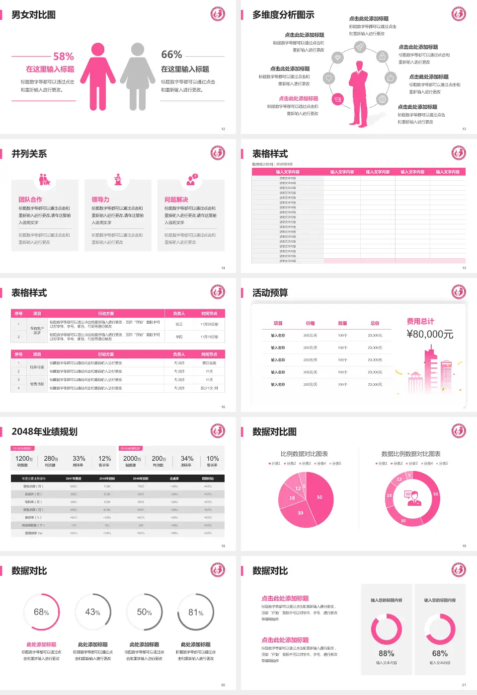 铜仁市妇幼保健院财务与预算报告PPT模板16:9格式幻灯片预览图3
