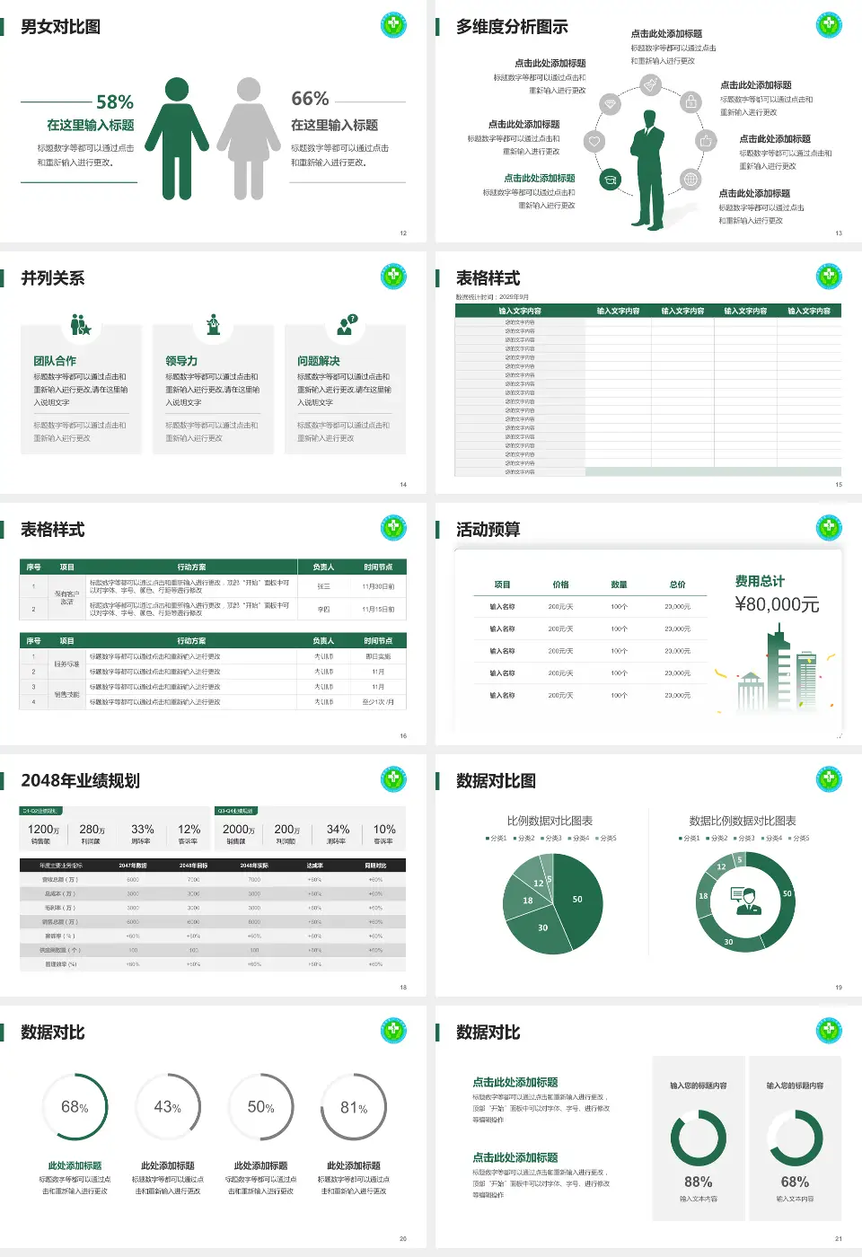 毕节市第一人民医院财务与预算报告PPT模板16:9格式幻灯片预览图3