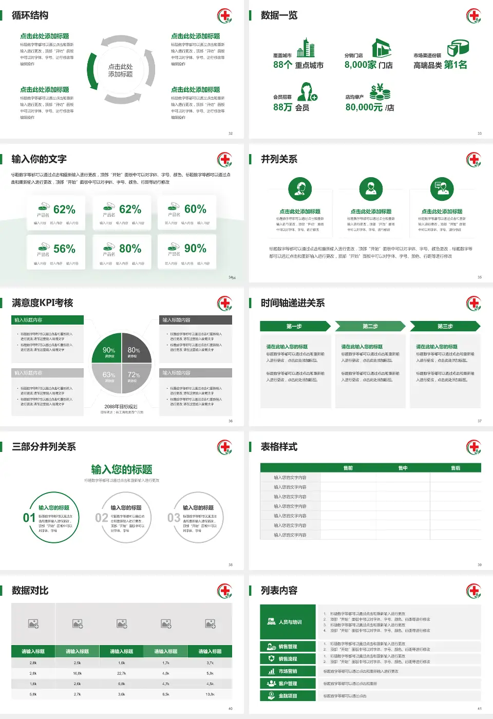 贵州医科大学附属乌当医院患者教育与指导PPT模板16:9格式幻灯片预览图5