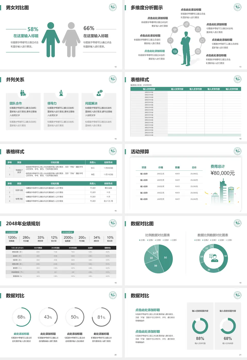 铜仁地区人民医院财务与预算报告PPT模板16:9格式幻灯片预览图3