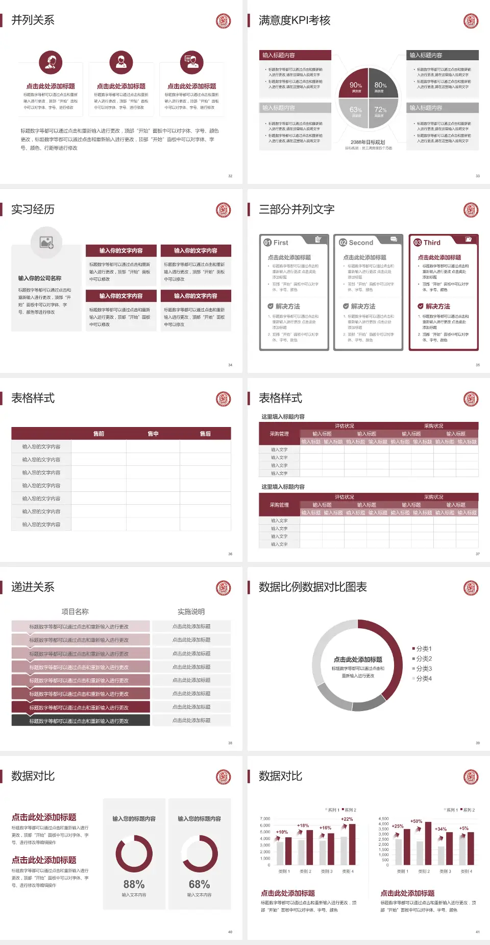 德江县民族中医院医院管理报告PPT模板4:3格式幻灯片预览图5