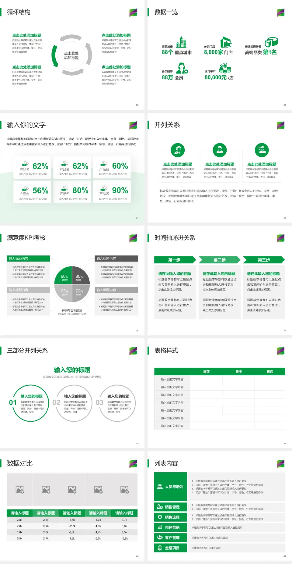 遵义市播州区人民医院患者教育与指导PPT模板4:3格式幻灯片预览图5