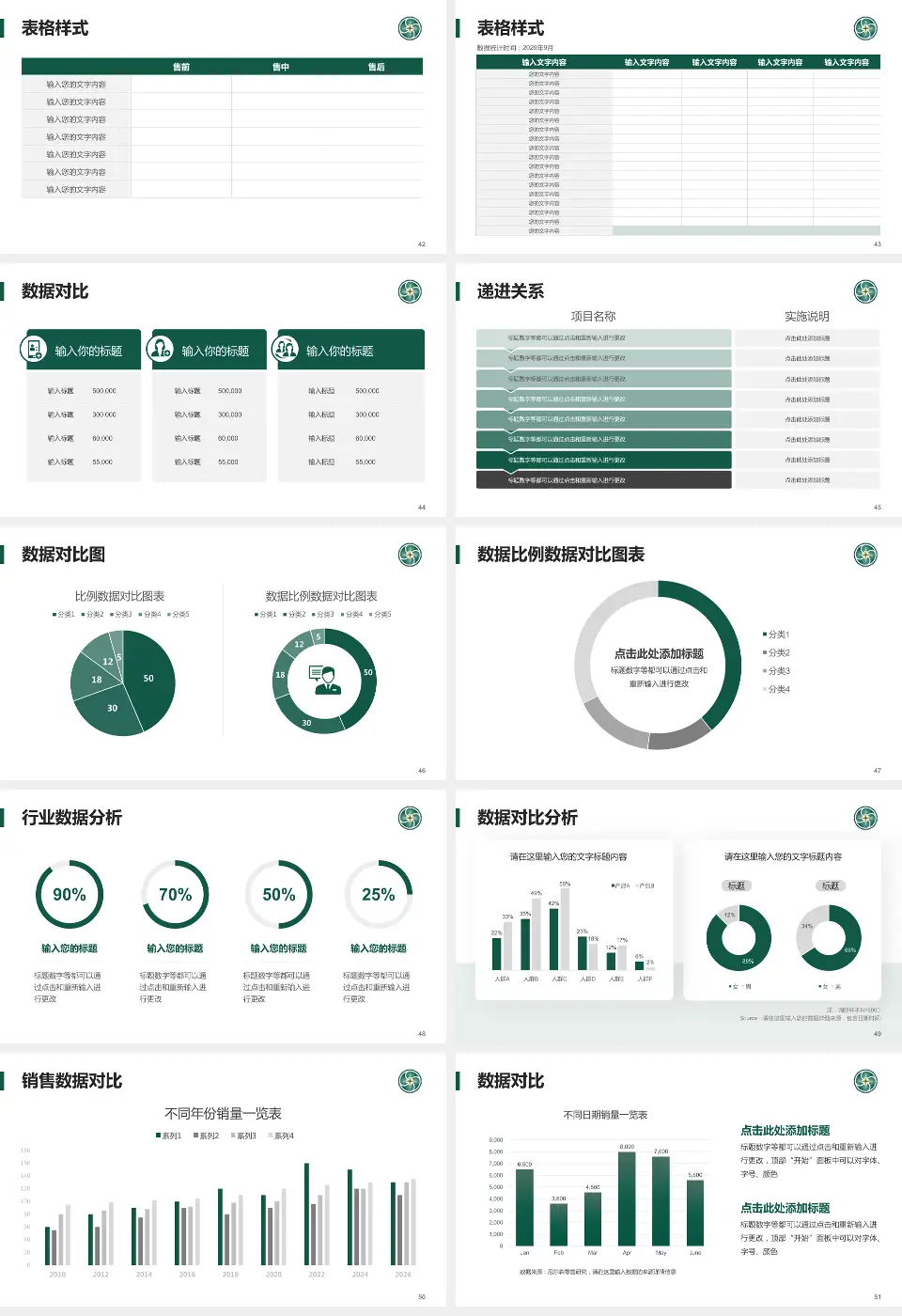 贵州医科大学附属肿瘤医院品管圈PDCA演示专用PPT模板16:9格式幻灯片预览图6