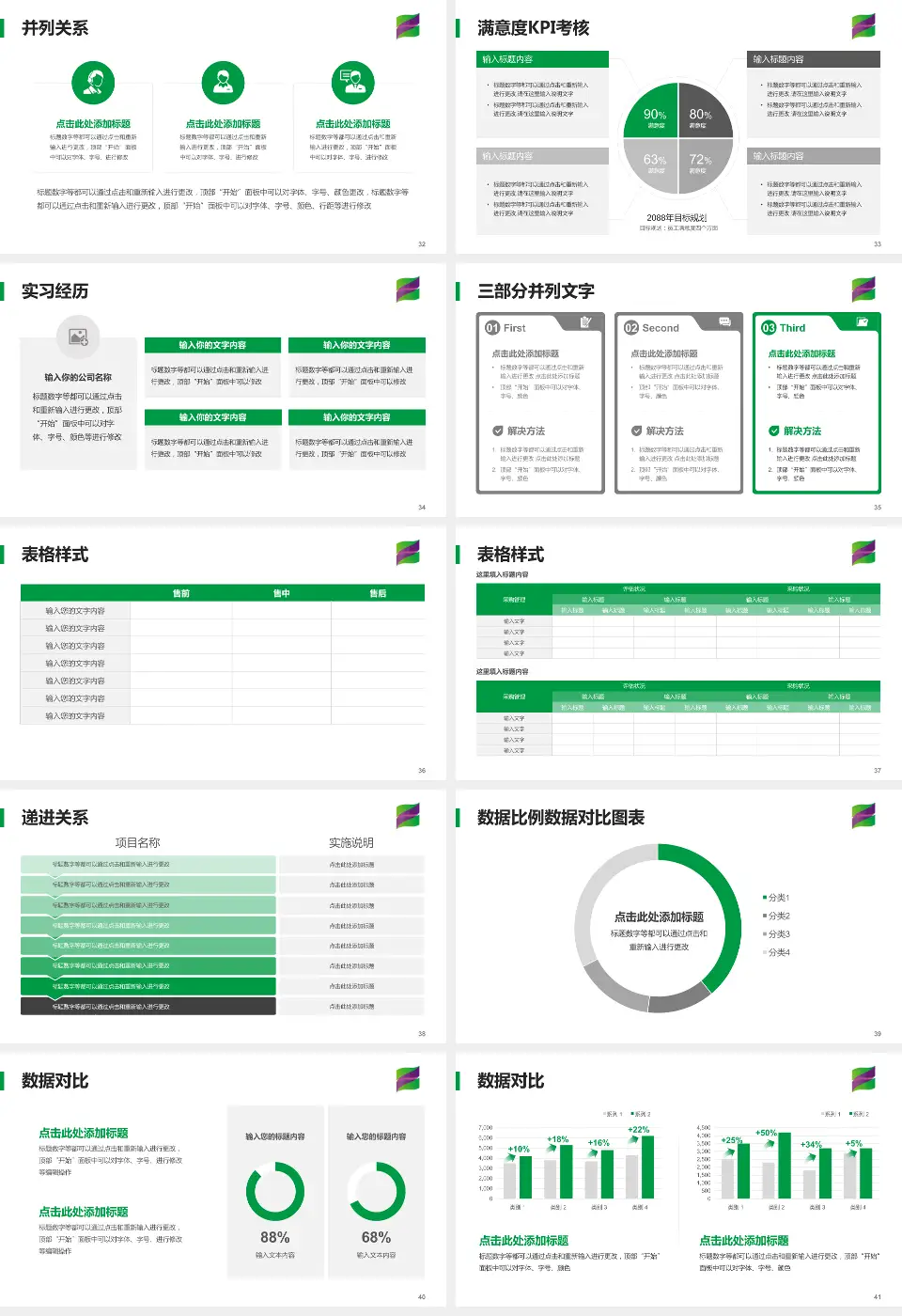 遵义市播州区人民医院医院管理报告PPT模板16:9格式幻灯片预览图5
