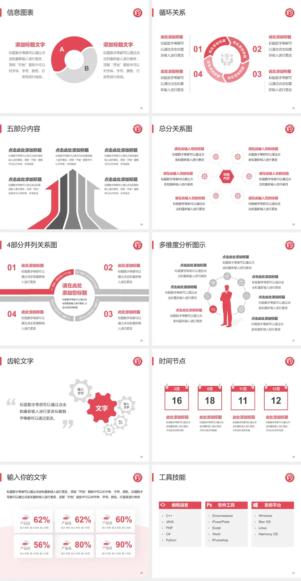 遵义市妇幼保健院中华路院区护理专业职业生涯规划PPT模板4:3格式幻灯片预览图5