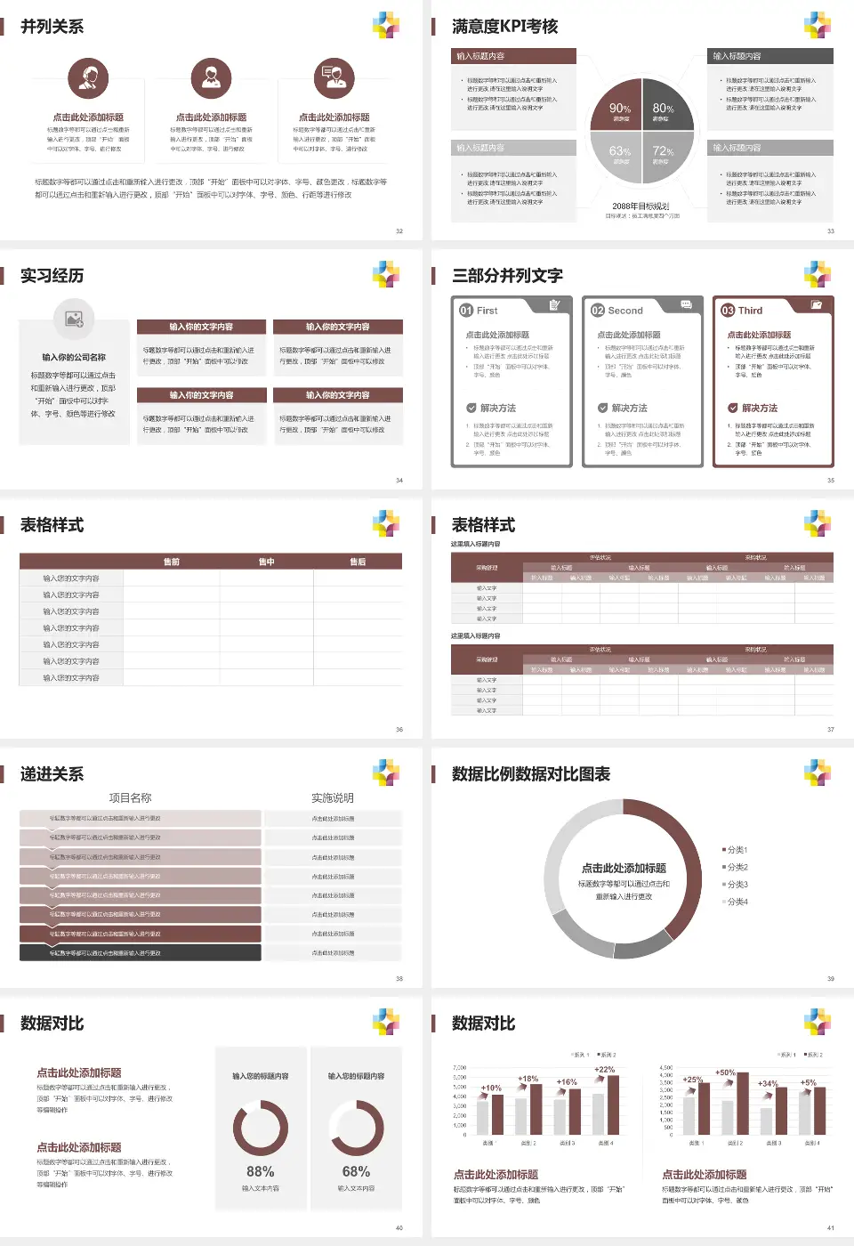 桂林市第五人民医院医院管理报告PPT模板16:9格式幻灯片预览图5