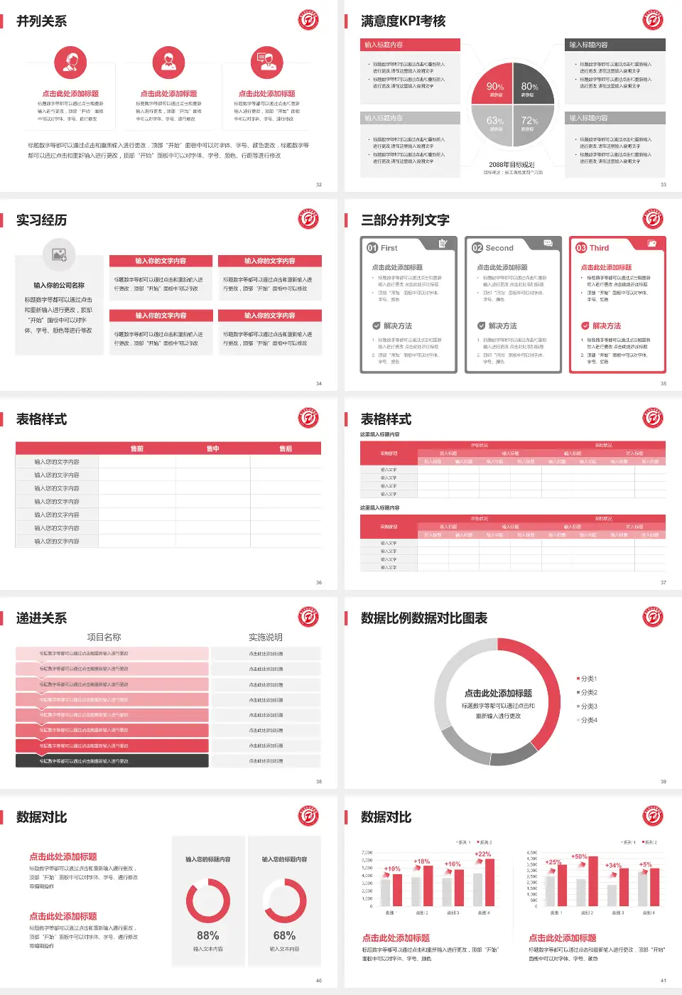 遵义市妇幼保健院医院管理报告PPT模板16:9格式幻灯片预览图5