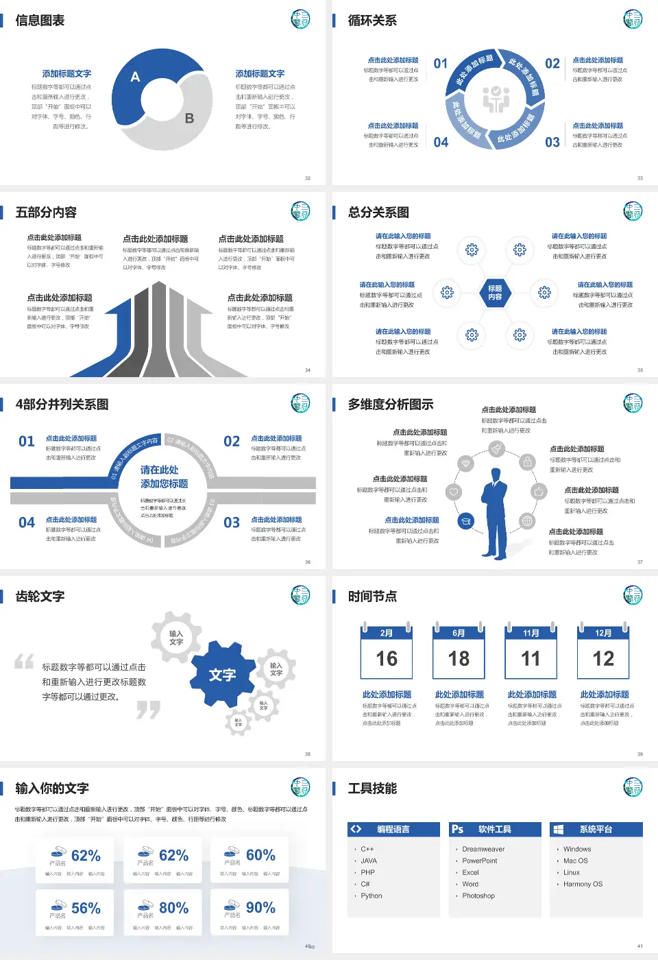 三亚市中医院护理专业职业生涯规划PPT模板16:9格式幻灯片预览图5