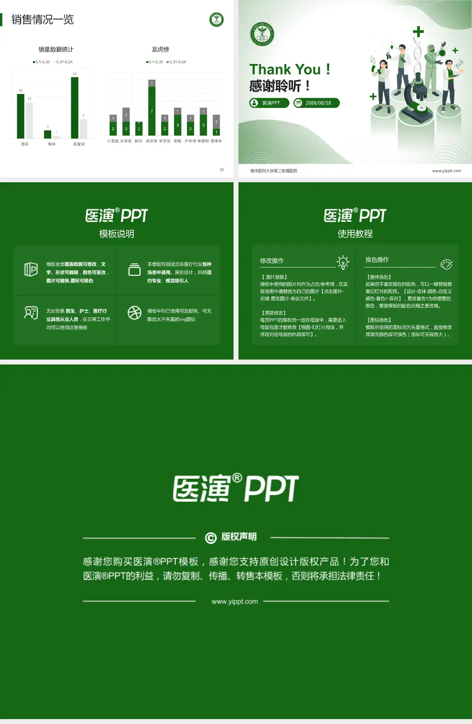 贵州医科大学第二附属医院品管圈PDCA演示专用PPT模板4:3格式幻灯片预览图7