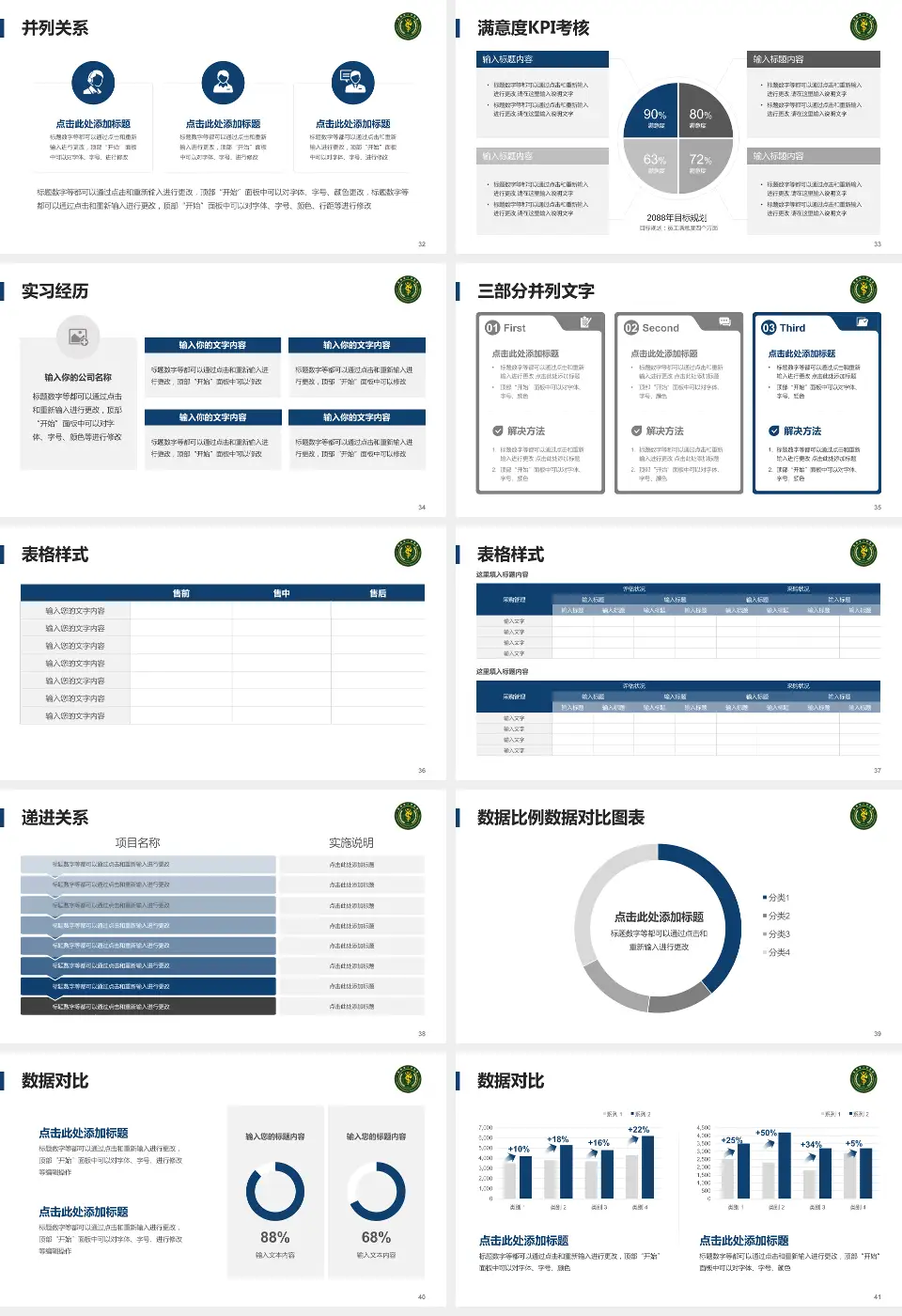 贵州省人民医院医院管理报告PPT模板16:9格式幻灯片预览图5