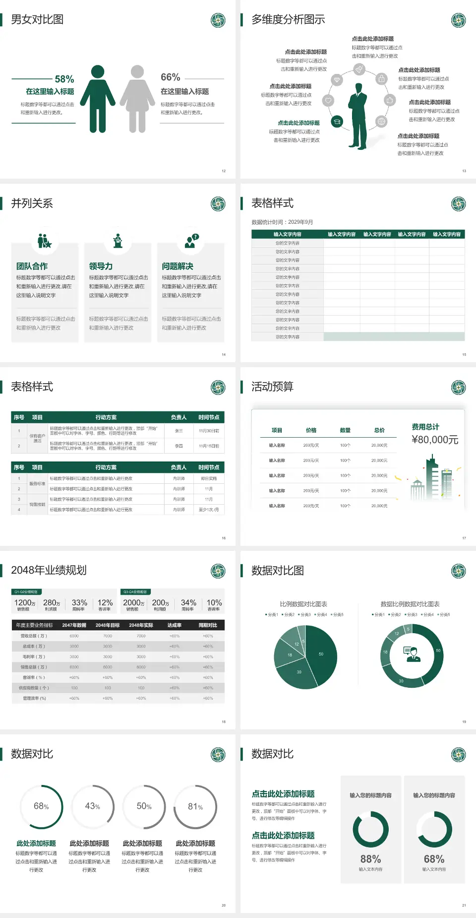 贵州医科大学附属肿瘤医院财务与预算报告PPT模板4:3格式幻灯片预览图3