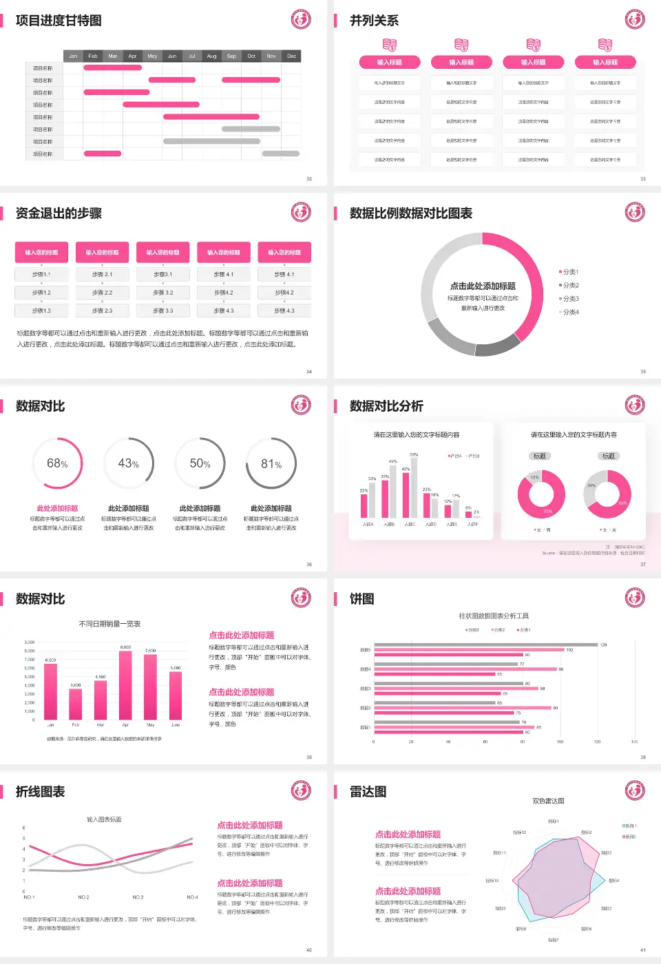 铜仁市妇幼保健院项目申请与汇报PPT模板16:9格式幻灯片预览图5