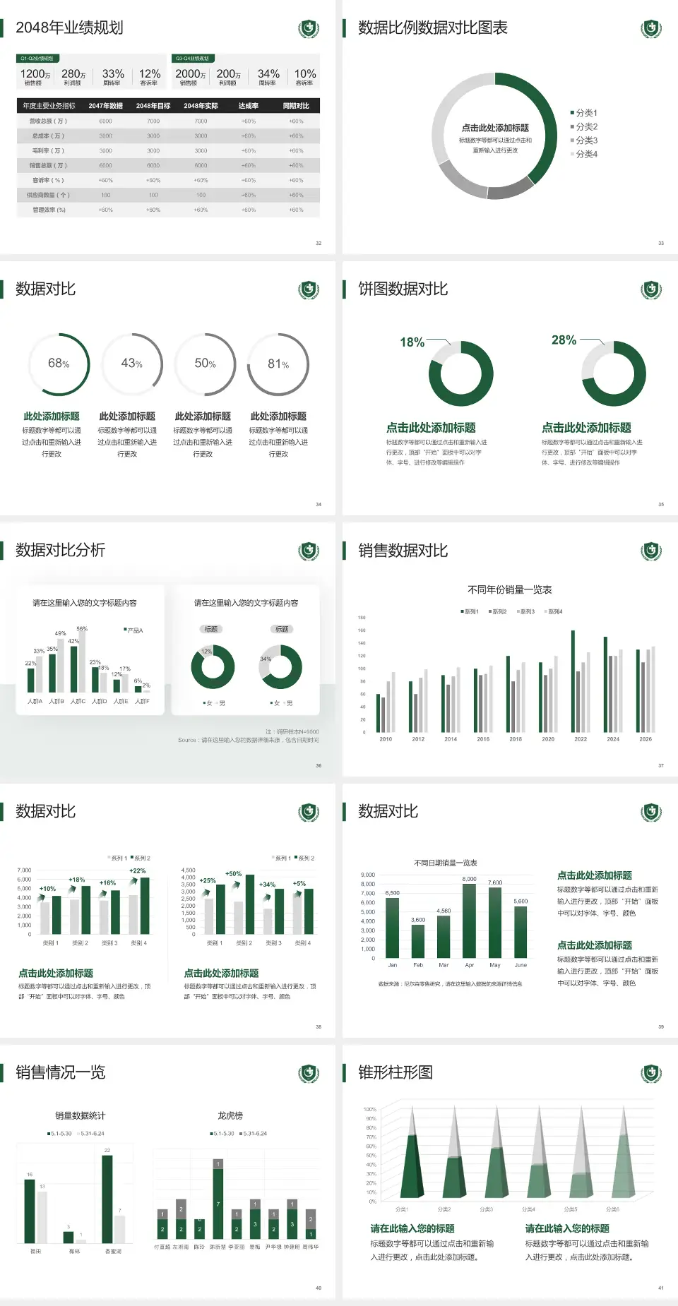 贵州医科大学附属医院科室介绍与推广PPT模板4:3格式幻灯片预览图5