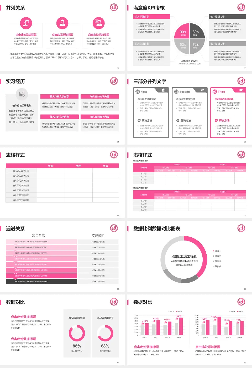 铜仁市妇幼保健院医院管理报告PPT模板16:9格式幻灯片预览图5