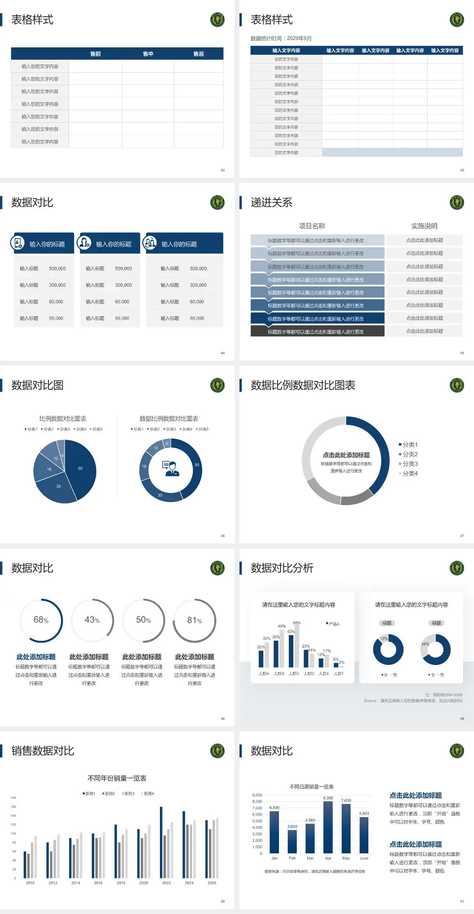 贵州省人民医院品管圈PDCA演示专用PPT模板4:3格式幻灯片预览图6