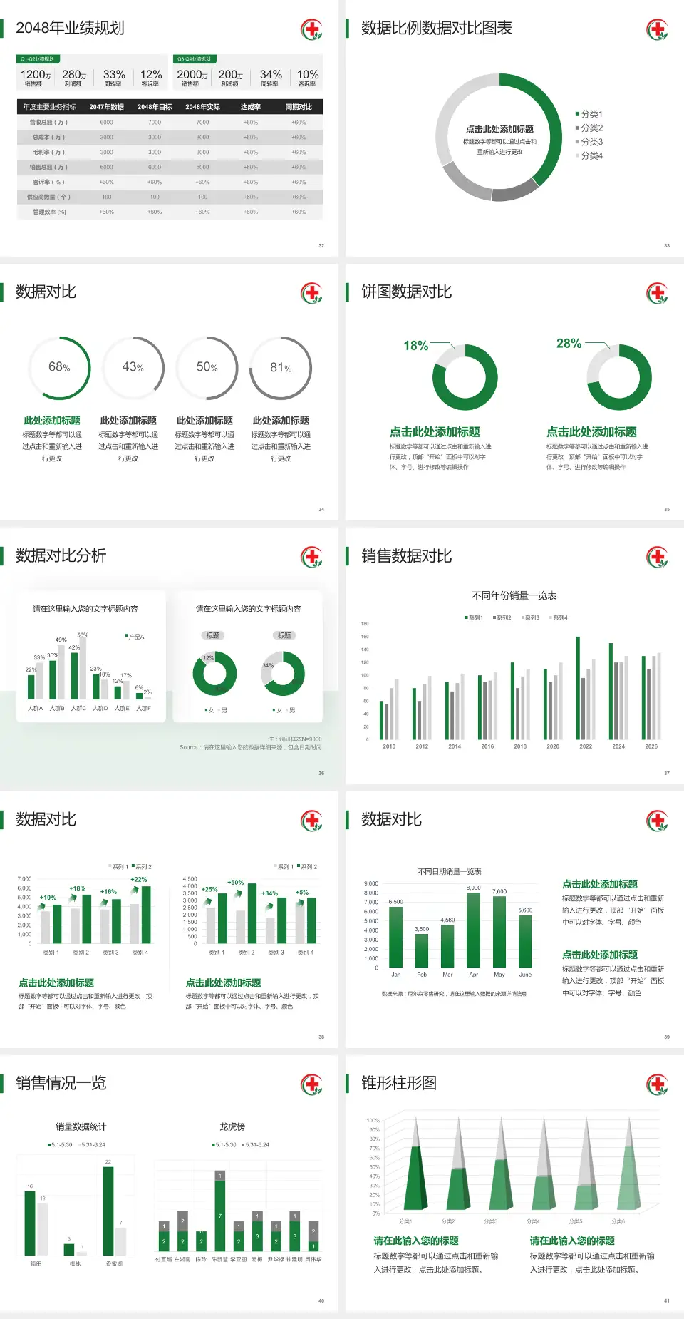 贵州医科大学附属乌当医院科室介绍与推广PPT模板4:3格式幻灯片预览图5
