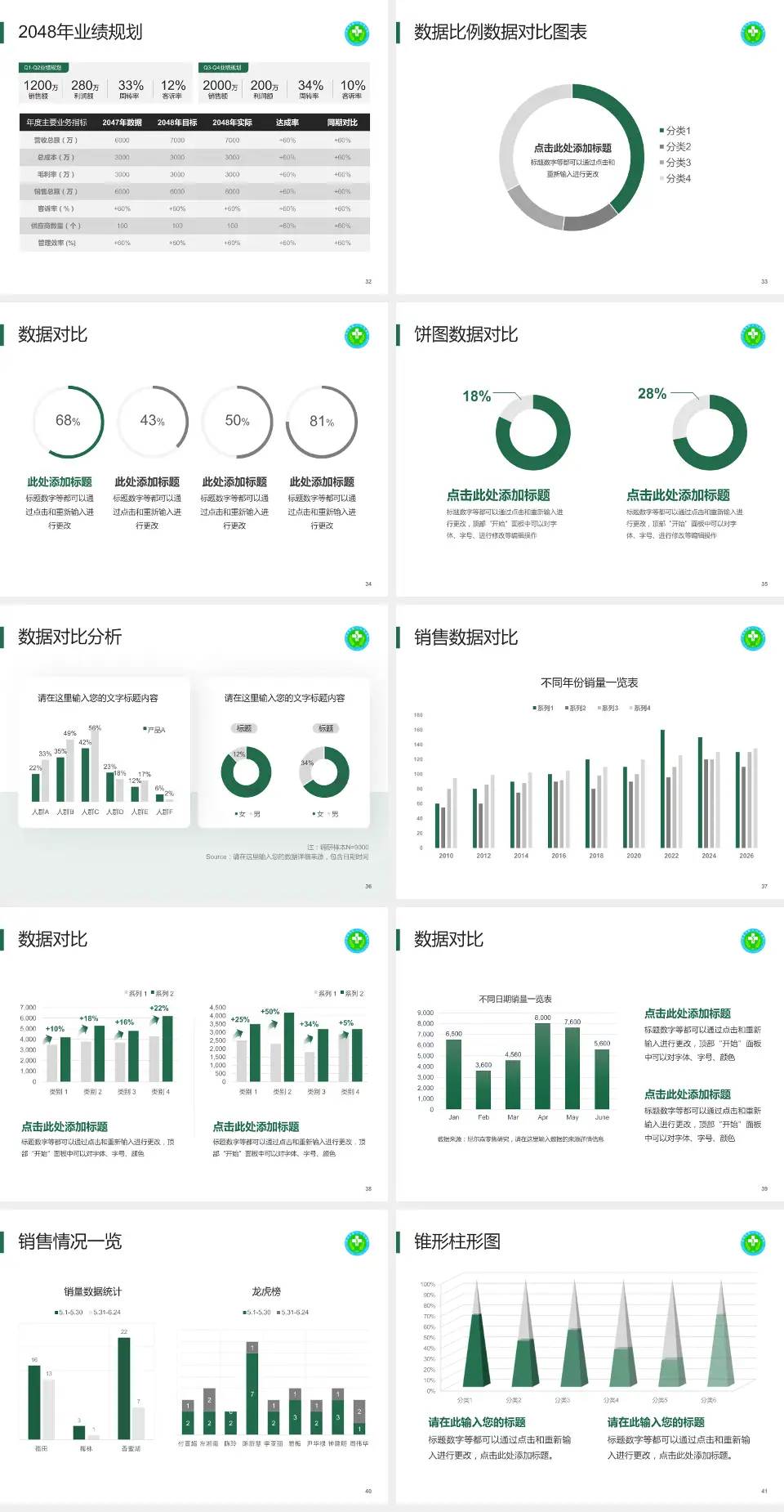 毕节市第一人民医院科室介绍与推广PPT模板4:3格式幻灯片预览图5
